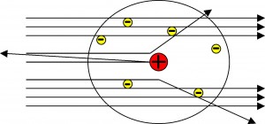 Rutherford's Nuclear Model2