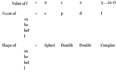 quantum Quantum Numbers Exaplained