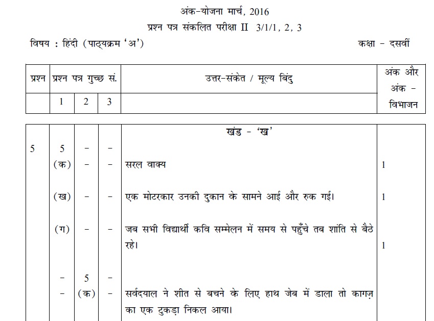 Cbse Class Exam Marking Scheme Hindi Course A Cbse Exam