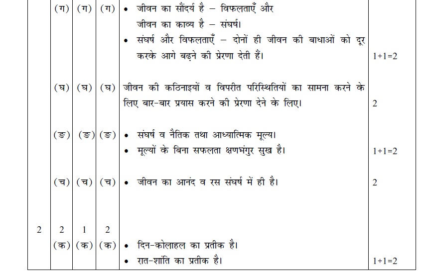 Cbse Class Exam Marking Scheme Hindi Course B Cbse Exam