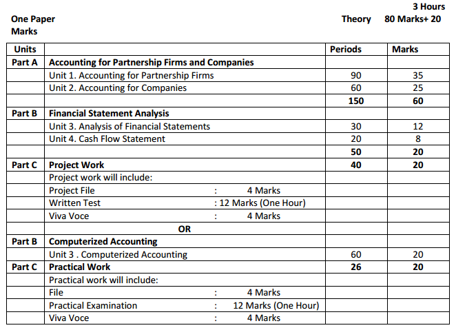 financial statement analysis sample paper