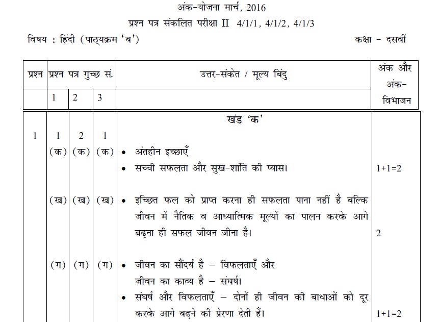 cbse-class-10-exam-2016-marking-scheme-hindi-course-b-cbse-exam