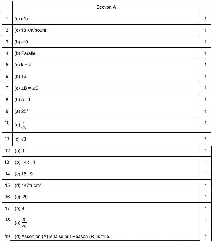 Class 12 papers