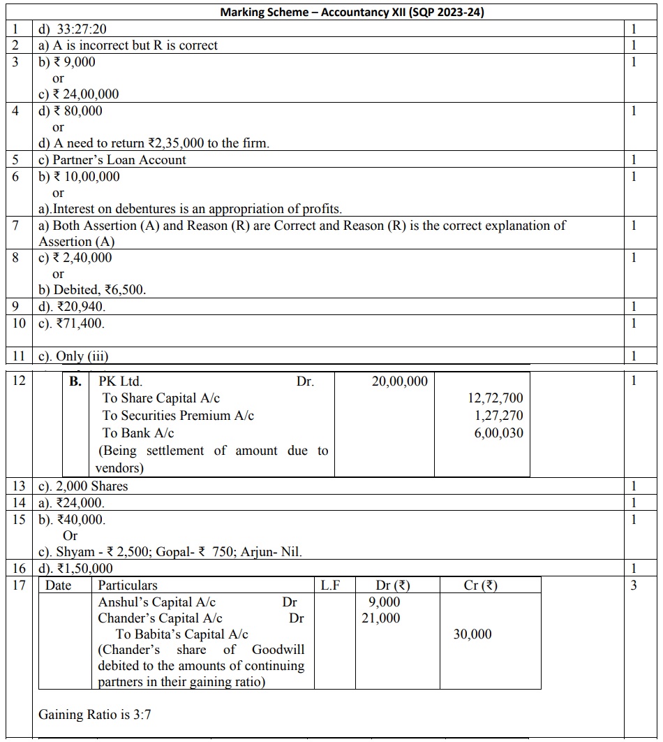 Class 12 papers