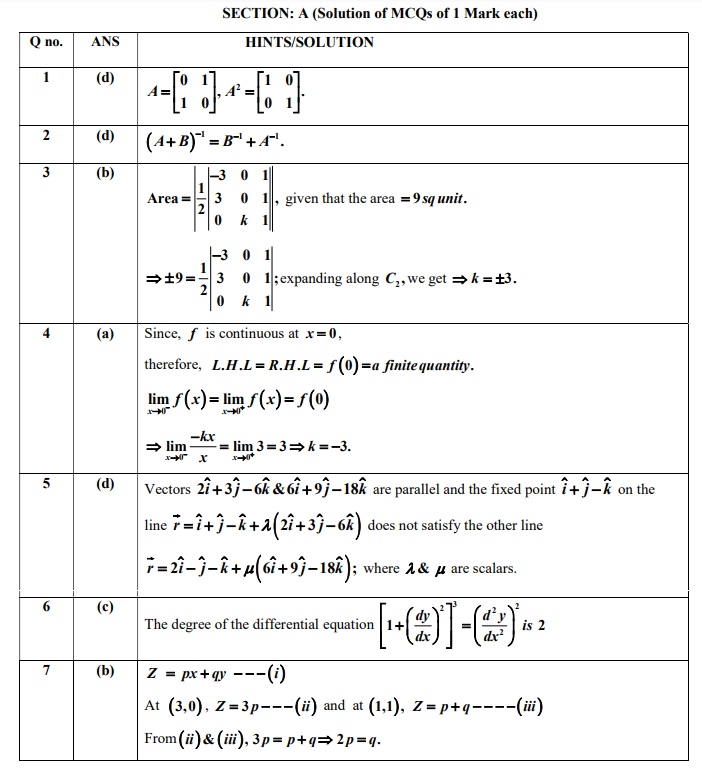 Class 12 papers