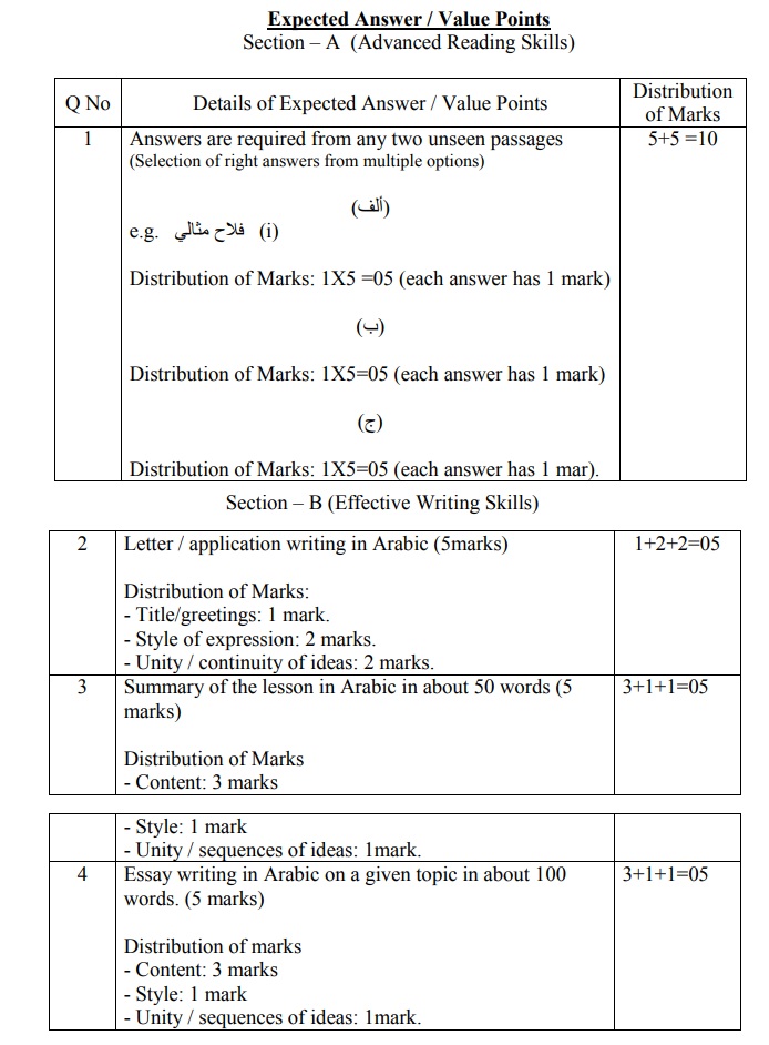 Class 12 papers