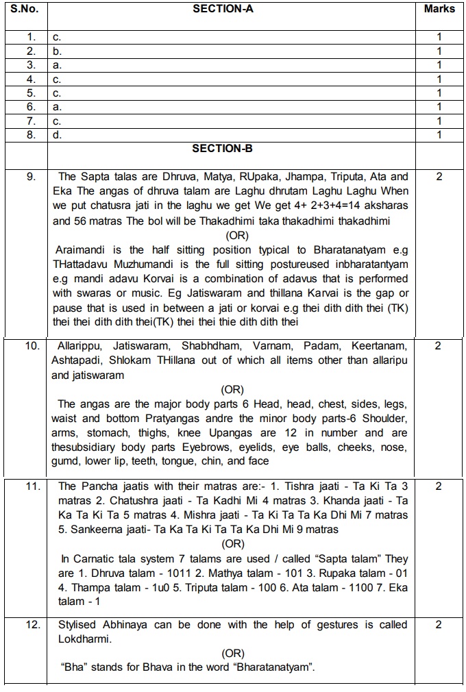 Class 12 papers