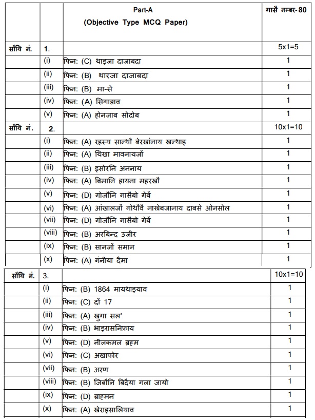 Class 12 papers