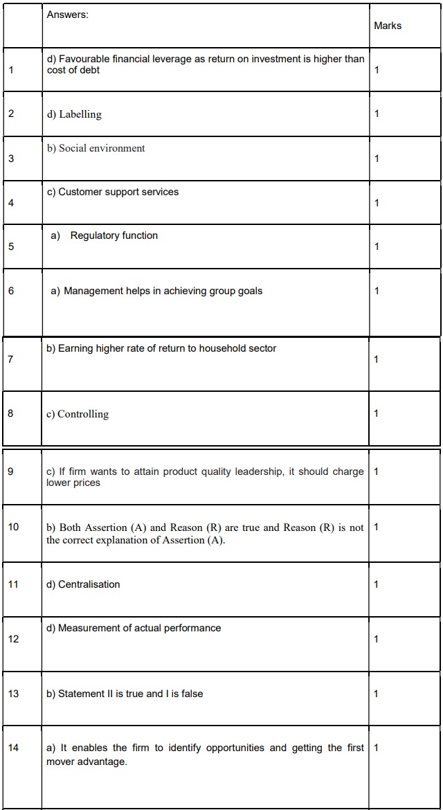 Class 12 papers