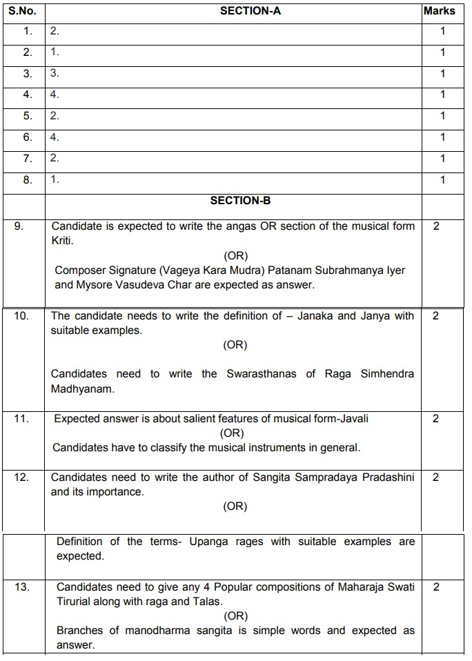 Class 12 papers