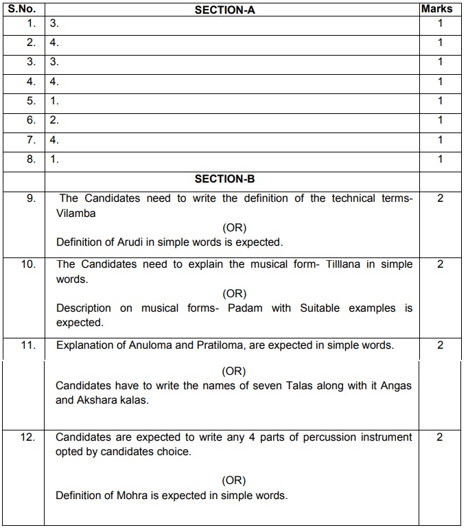 Class 12 papers