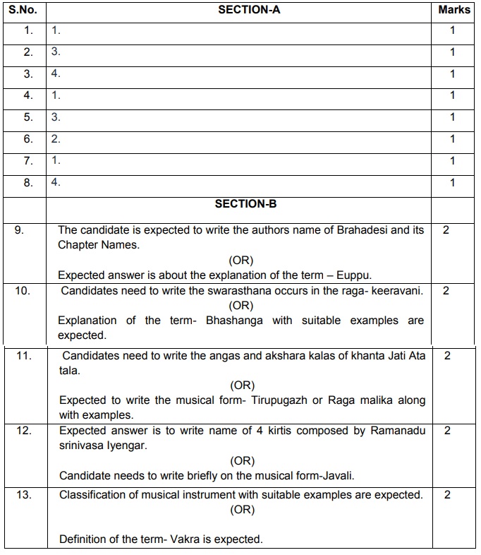 Class 12 papers