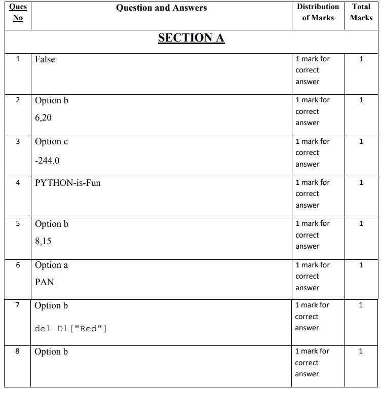 Class 12 papers