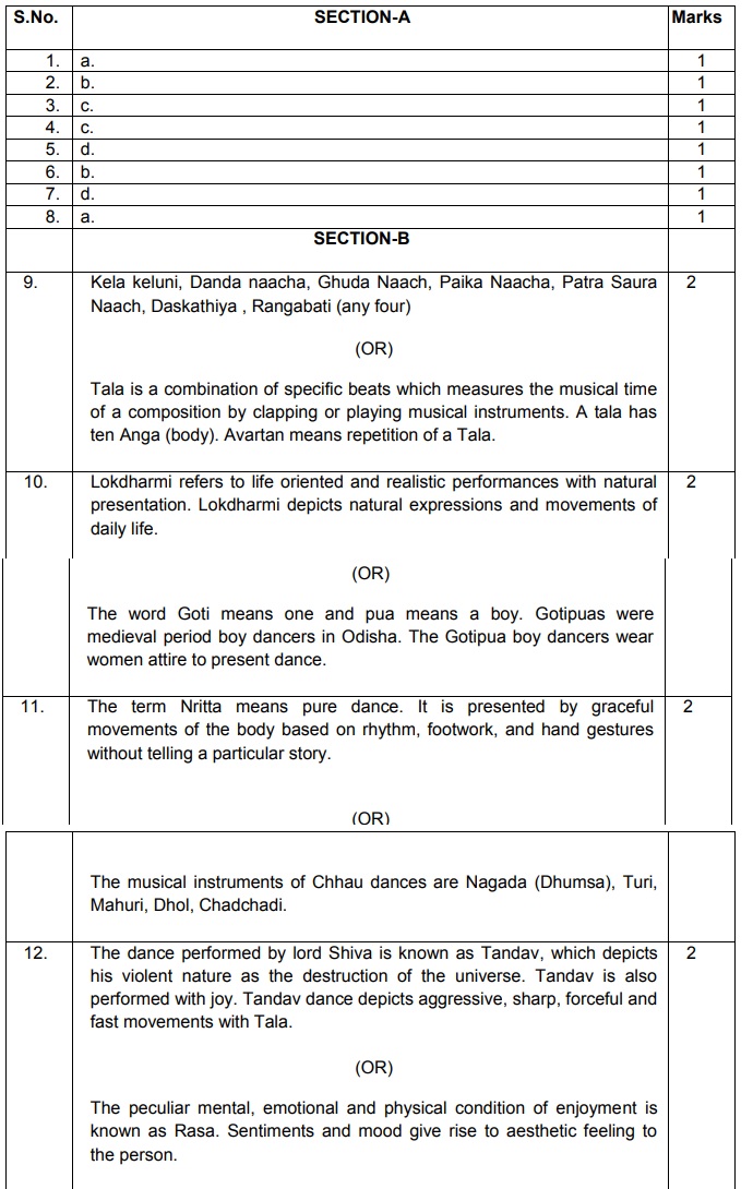 Class 12 papers