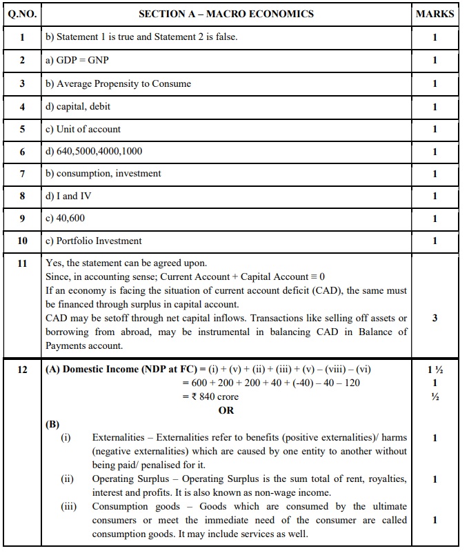 Class 12 papers