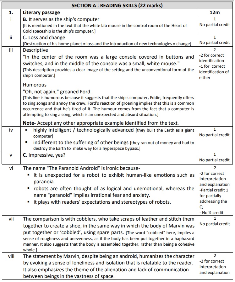 Class 12 papers