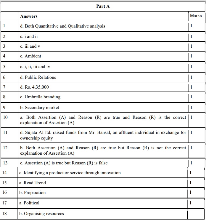 Class 12 papers