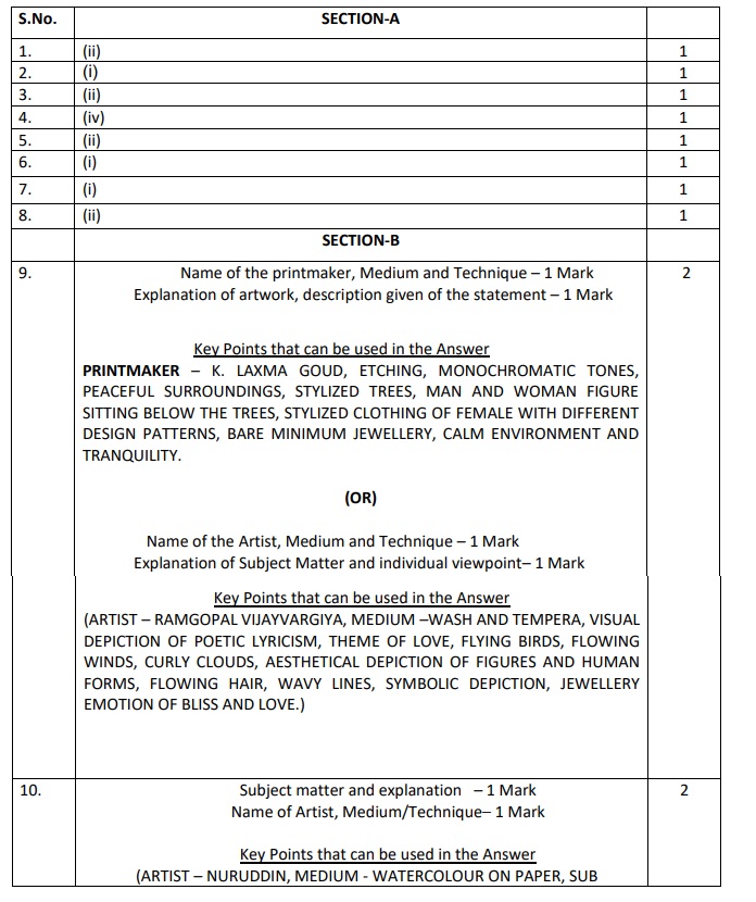 Class 12 papers