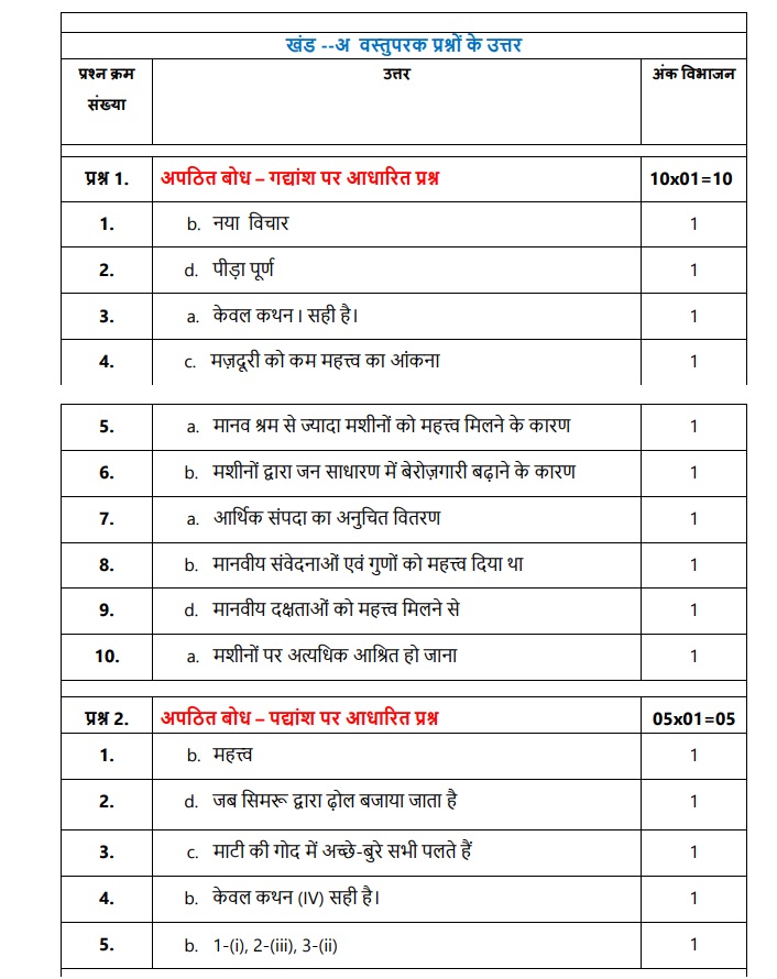 Class 12 papers