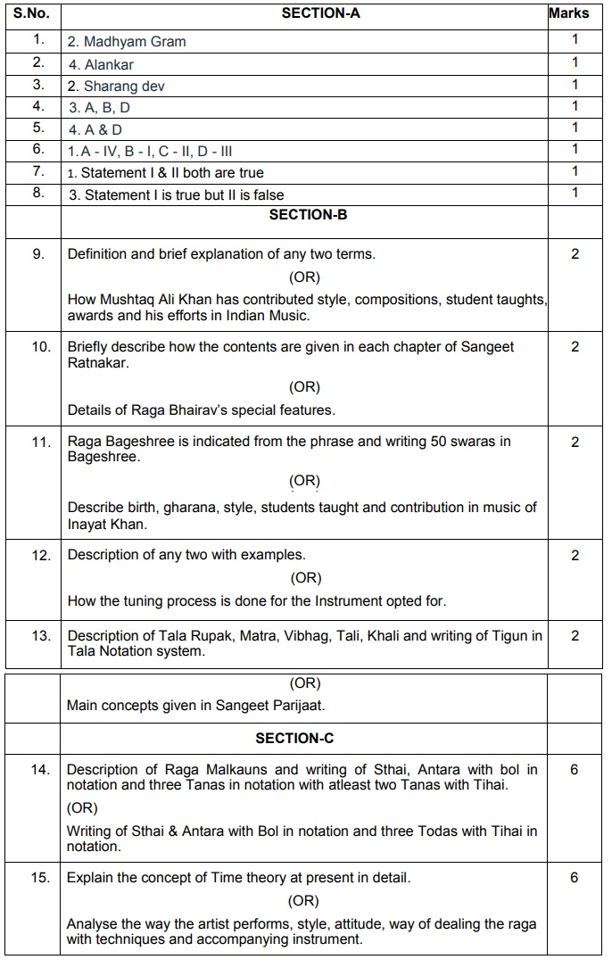 Class 12 papers