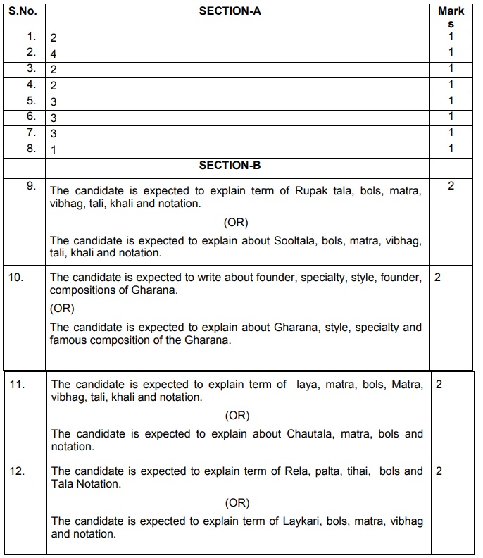 Class 12 papers