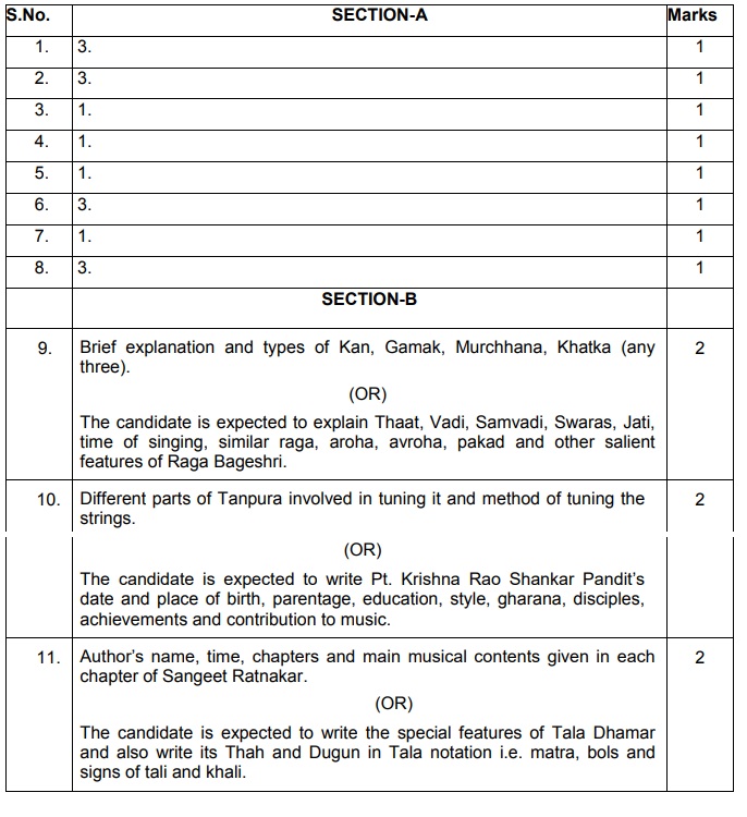 Class 12 papers