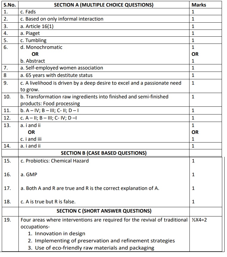 Class 12 papers