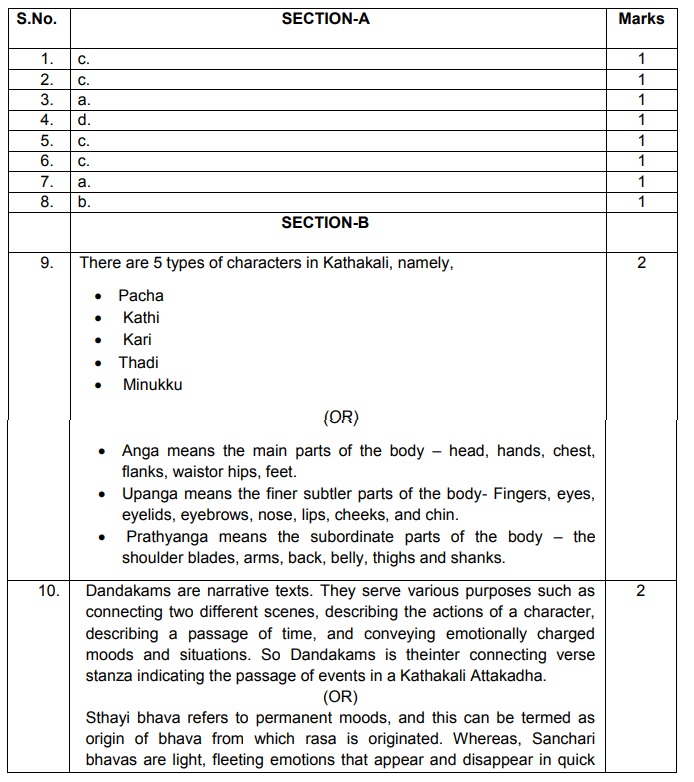 Class 12 papers