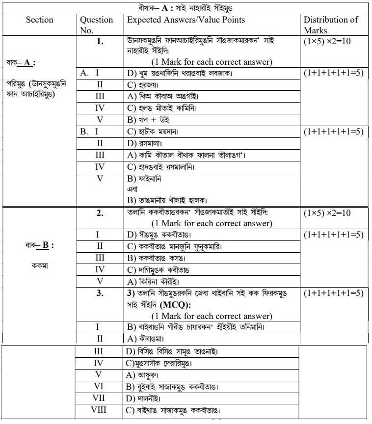 Class 12 papers