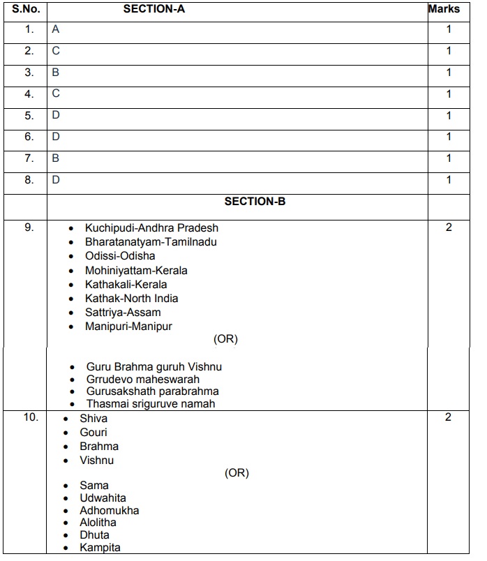 Class 12 papers