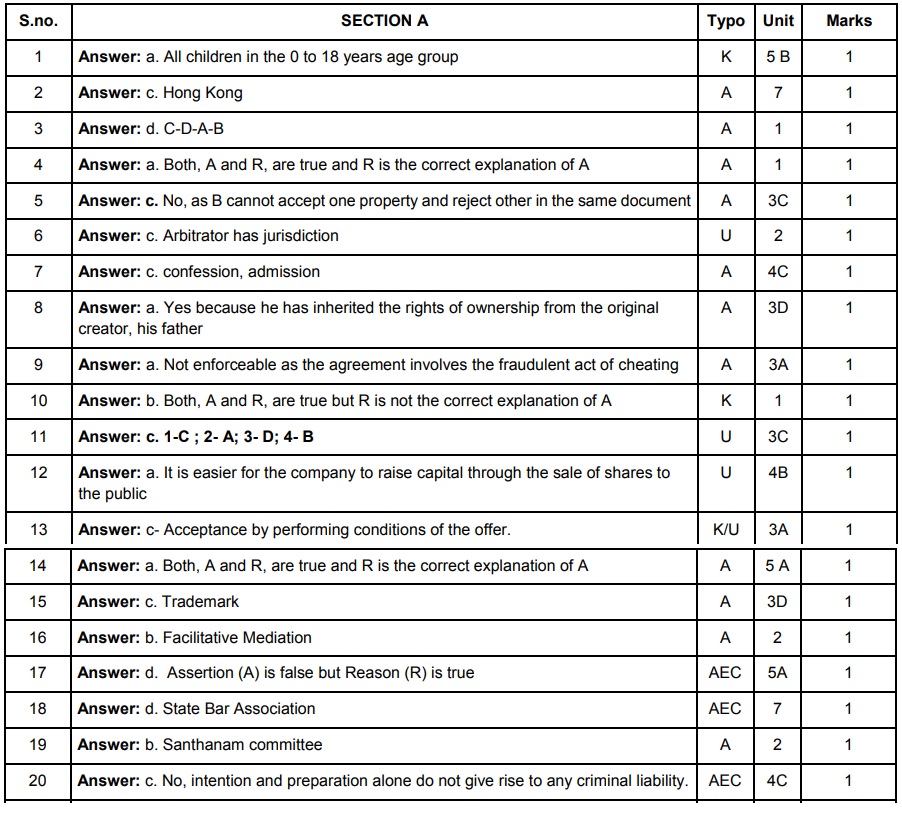 Class 12 papers