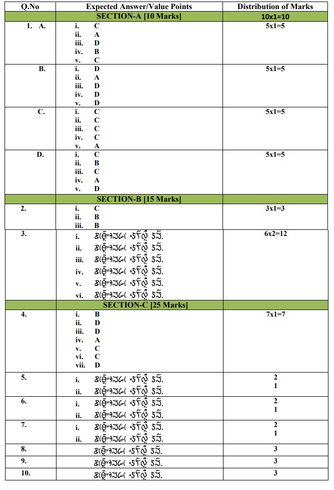 Class 12 papers