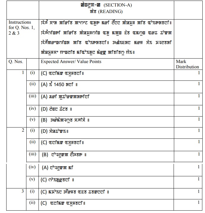 Class 12 papers