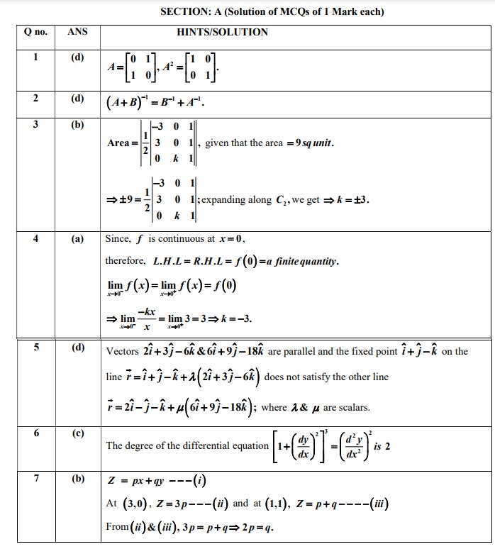 Class 12 papers