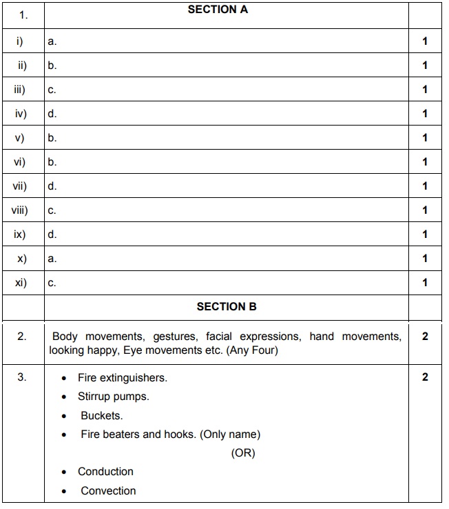 Class 12 papers