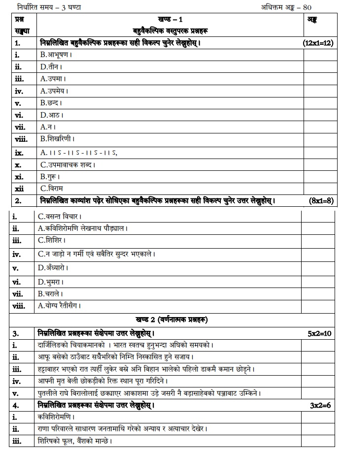 Class 12 papers