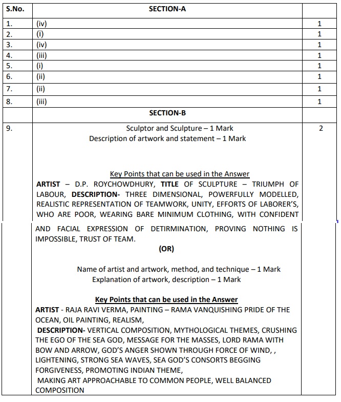 Class 12 papers