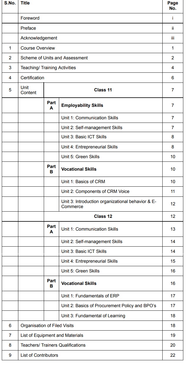 ebook-it-ites-domestic-crm-voice-class-11th-and-12th-cbse-exam