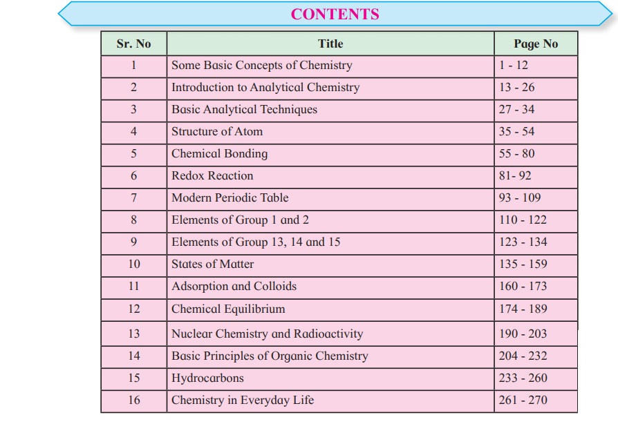 Maharashtra State Board 11th Science Syllabus