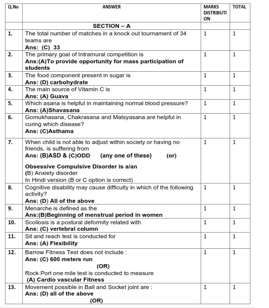 Cbse Class Exam Marking Scheme Physical Education Cbse Exam Portal Cbse Icse